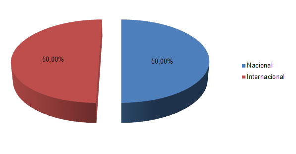 distribucion actividad